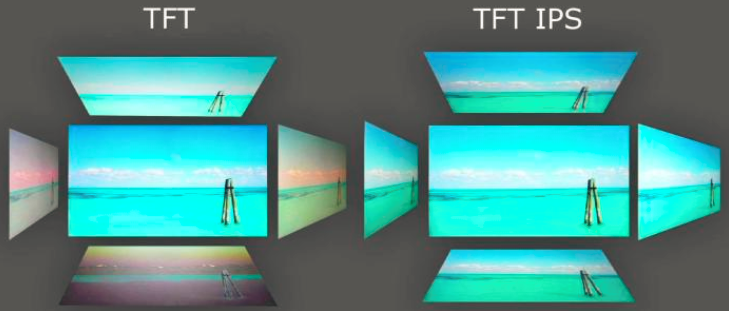 TN&IPS-TFT
